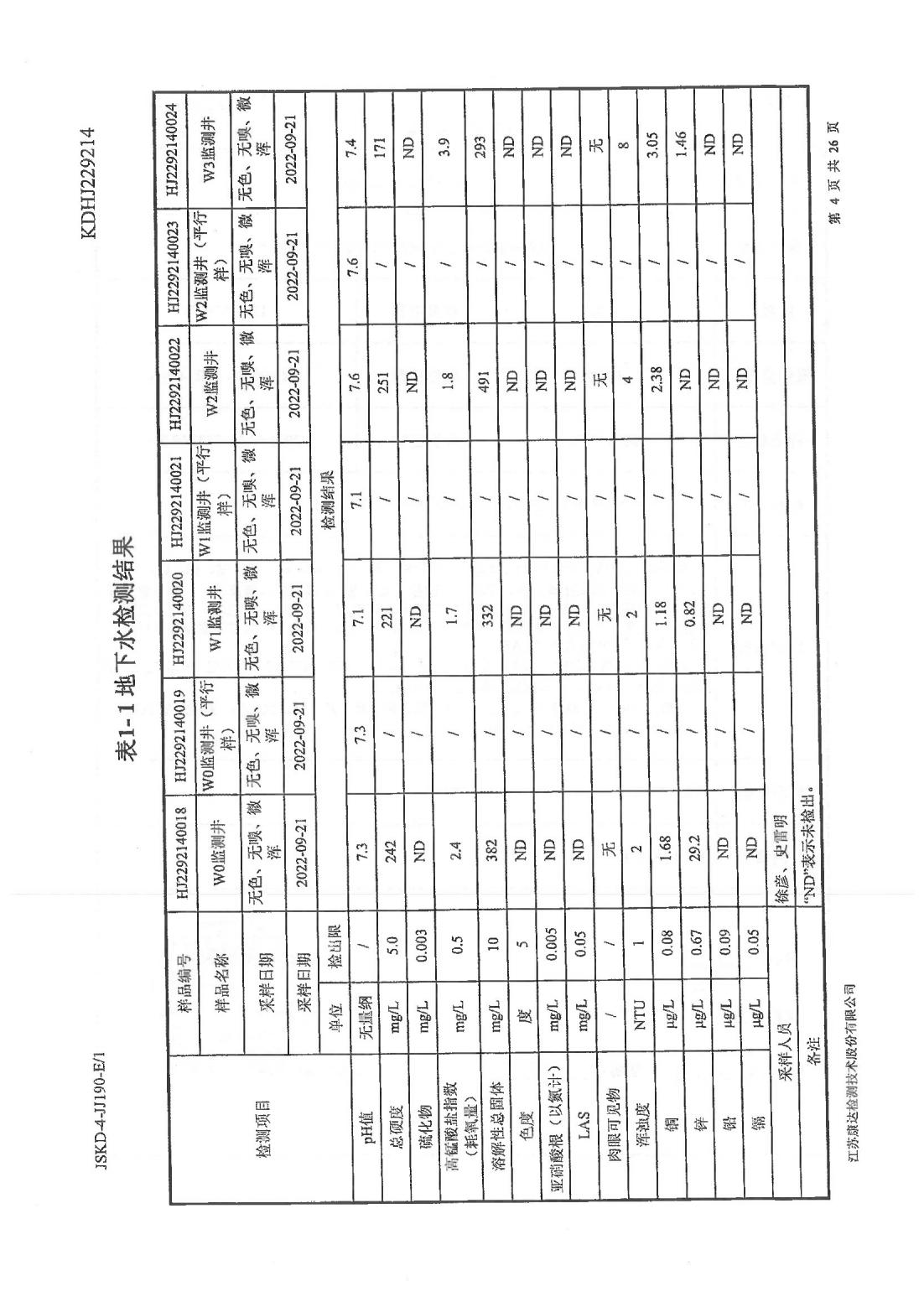 恒達(dá)科技泰興有限公司-地下水、土壤檢測報(bào)告(圖4)